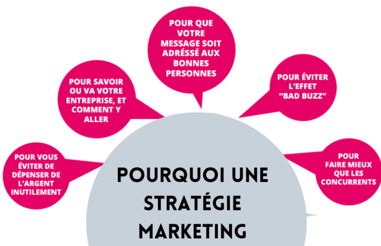 stratégie marketing